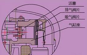 往复式压缩机的工作原理及结构
