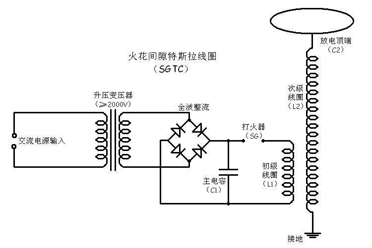 特斯拉线圈