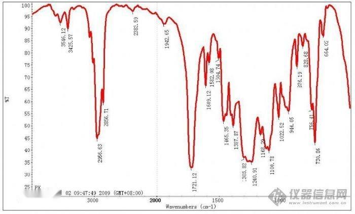 红外吸收光谱