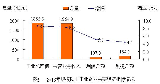 高密2017经济总量排比_高密剪纸