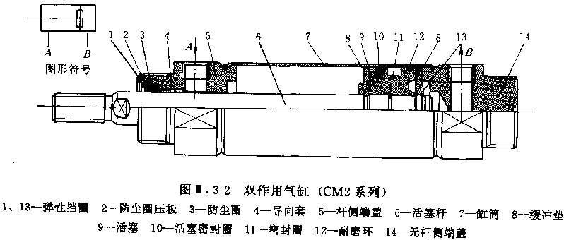 气缸及部件与废弃光纤线用途