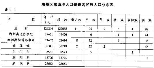 最新人口普查表_人口普查表图片(3)