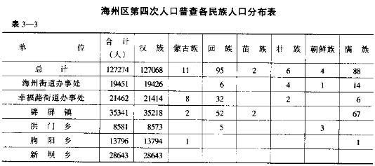 第六次人口普查_人口普查表格