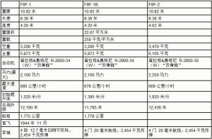 F8F 性能参数表