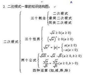 二次根式