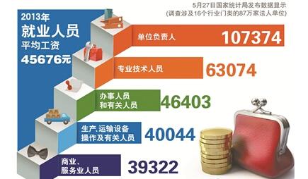 收入证明_年平均收入