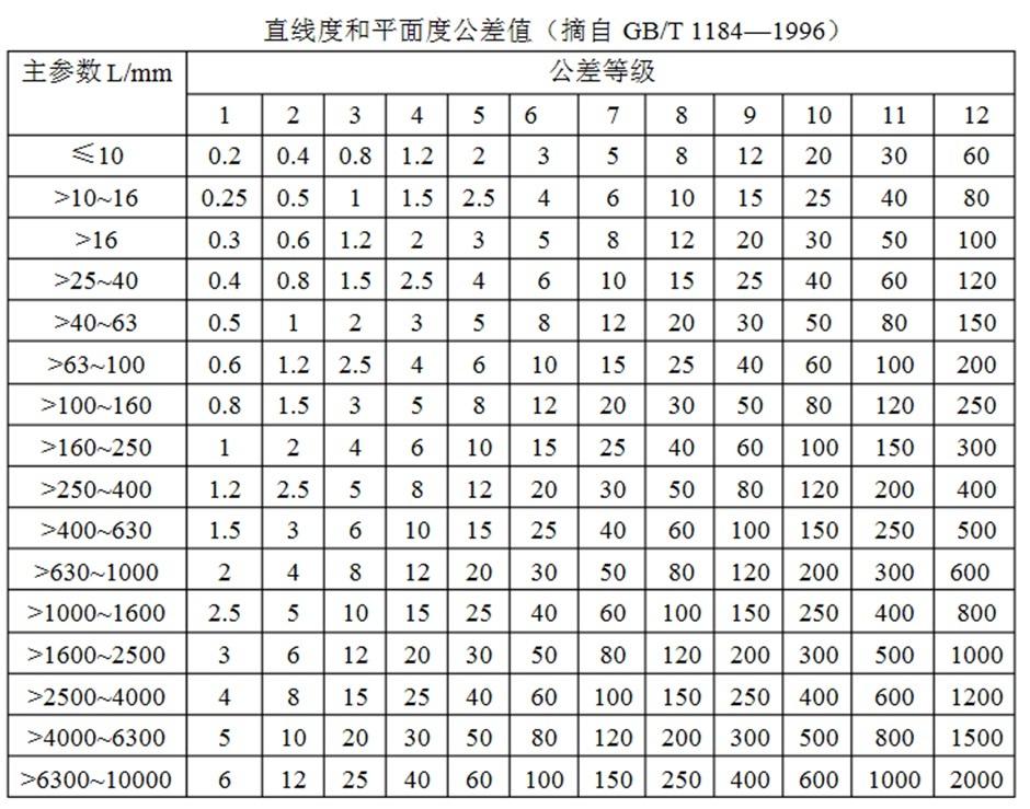 图册:公差等级词条图册