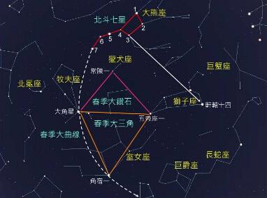 大角星