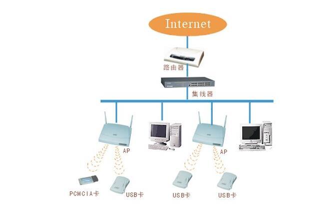 ap(无线访问接入点(wirelessaccesspoint)