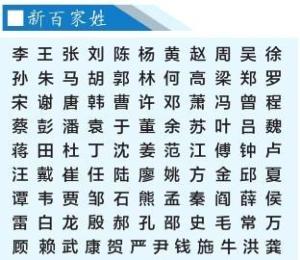 百家姓按什么排名_百家姓排名图片