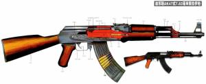 AK-47半解剖图 AK-47半解剖图