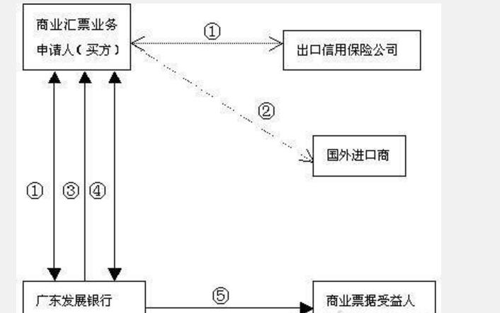 商业汇票