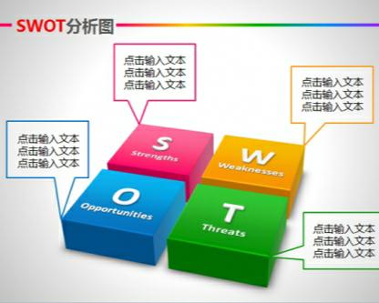 swot分析模型_swot分析模型内衣