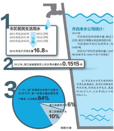 点击图片查看详情 一寸照片的尺寸是多少_人均日用水量是多少