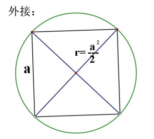 外接圆(3)与多边形各顶点都相交的圆叫做多边形的外接圆.