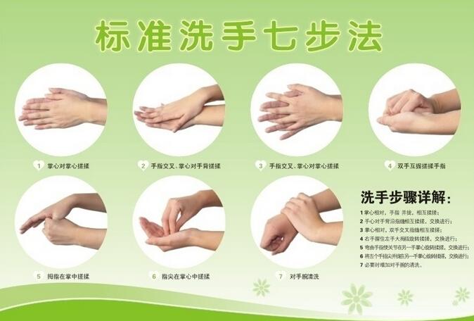 七步洗手法 医院七步洗手图片