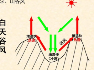 山谷风