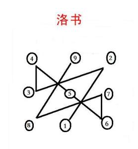 天干相生