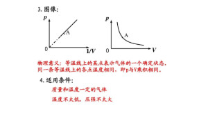 波义耳定律