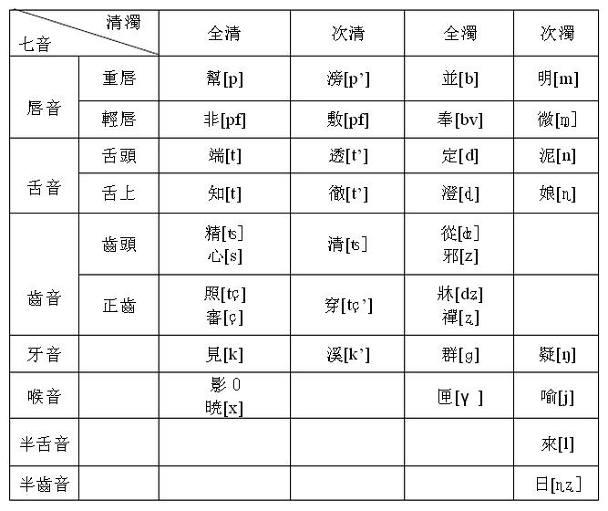 江苏吴语人口_江南吴语是中原人从北方带来的