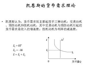 凯恩斯货币需求理论