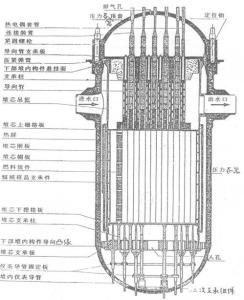 压水反应堆