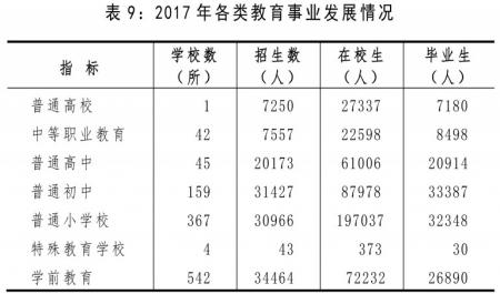 大同市gdp_2017年山西大同统计公报 GDP总量1122亿 常住人口344万 附图表