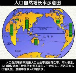 自然人口增长指标_...7分)分析我国人口增长指标变化图(图6),回答:-3.与环境人口