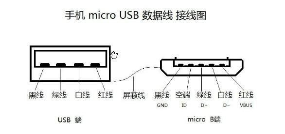 micro usb