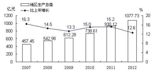 宁德gdp_乌海又一次上了微博热搜(3)