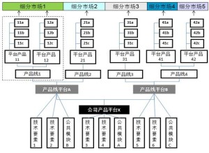 逻辑框架法