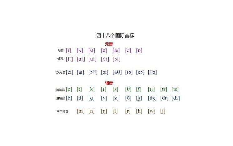 以拉丁字母为基础,由国际语音学学会设计来作为口语声音的标准化标示