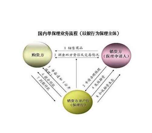 商业保理公司排名_商业保理公司图片(2)