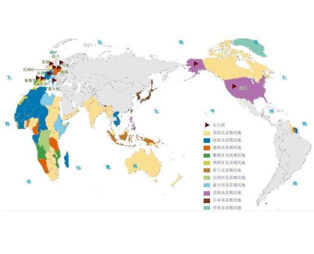 世界殖民体系