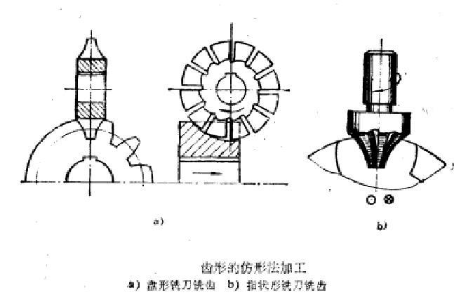 仿形法