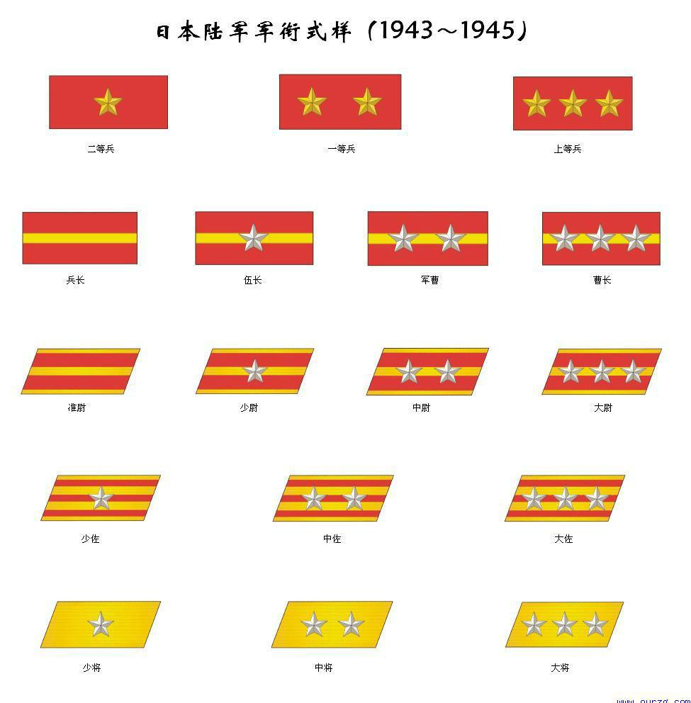 日本军衔