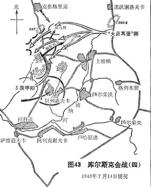 库尔斯克会战