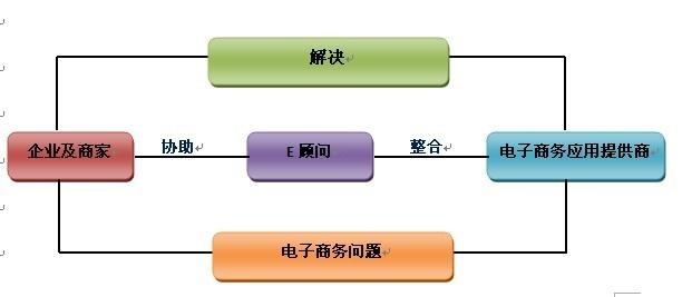 我的26岁美女董事长