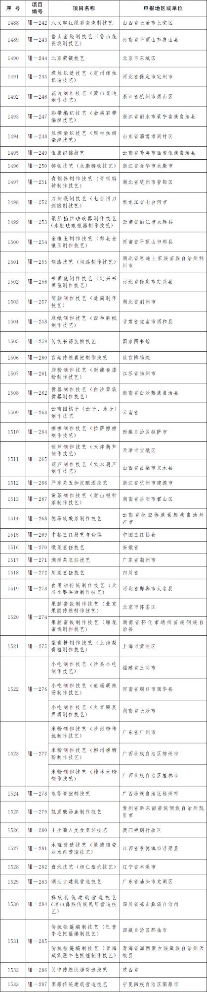 国家级非物质文化遗产名录