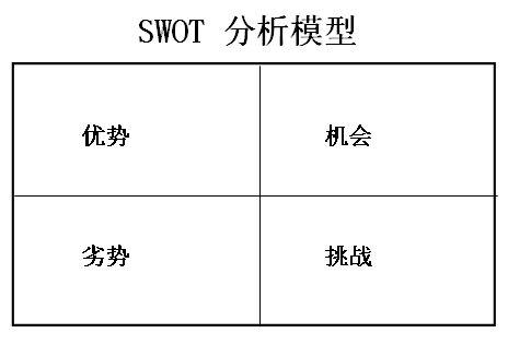 swot模型