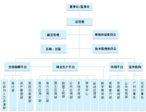 武汉光谷信息技术股份有限公司