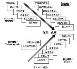 经济总量计算模型_结构计算pkpm模型图