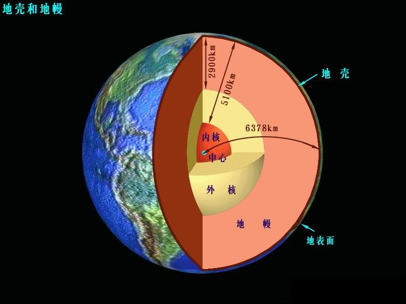 地球内部圈层地球内部圈层构造