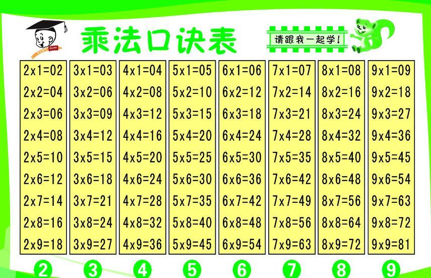 乘法口诀表图片大全