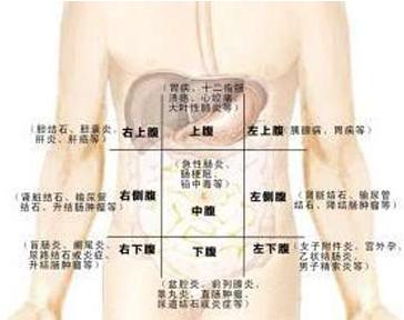 女性胆囊炎有什么症状口苦口臭（女性胆囊炎有什么症状）