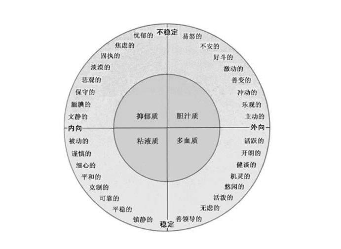 人格特质