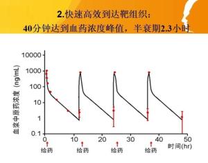 自由基清除剂