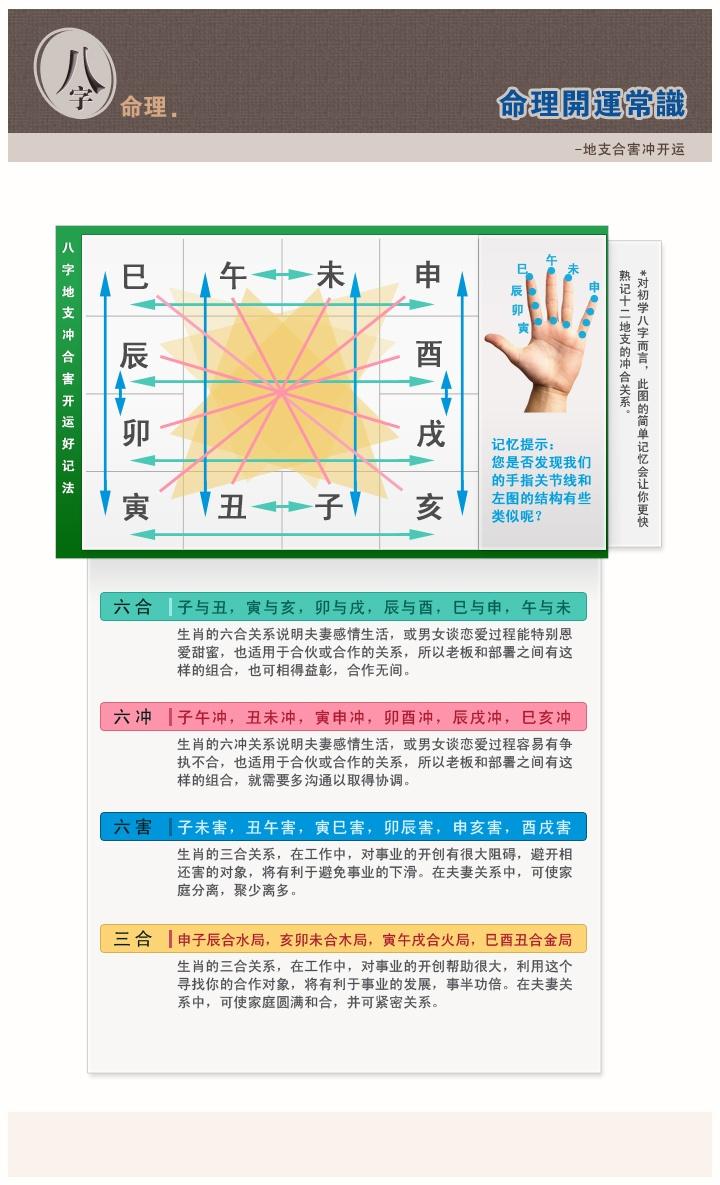 地支相害
