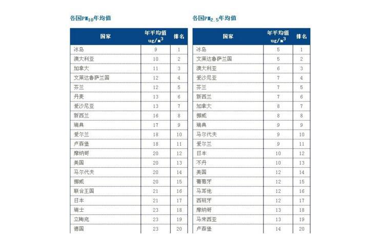 百科排名_手机处理器排名(2)