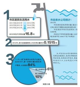 中国人口平均用水量_...14年我国人均用水量为446.75立方米 人